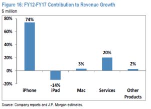 苹果财报前瞻 史上最贵iPhone能否推动公司上新台阶