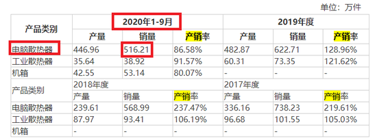 九州风神IPO:销售数据“打架” 信息披露现低级错误